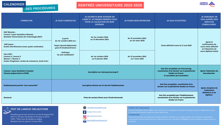 Calendrier de la procédure 2025 2026