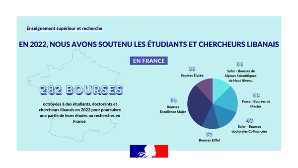 INFOGRAPHIE